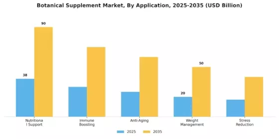 Botanical Supplement Market Segment Image 0