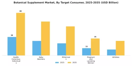 Botanical Supplement Market Segment Image 2