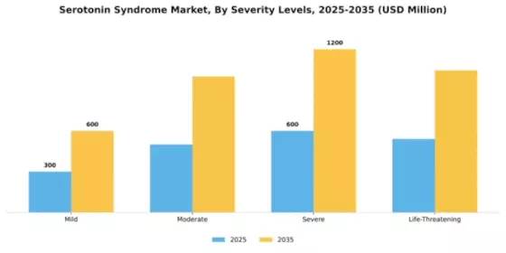 Serotonin Syndrome Market Segment Image 1