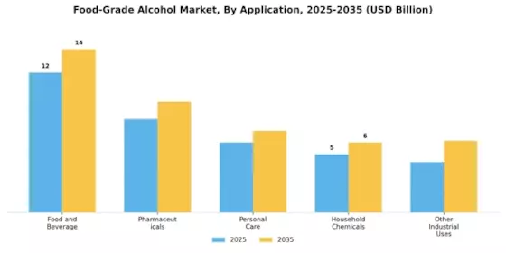 Food-Grade Alcohol Market Segment Image 0