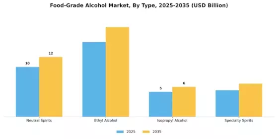 Food-Grade Alcohol Market Segment Image 4