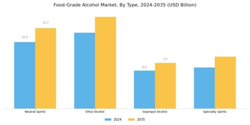 Food-Grade Alcohol Market Segment Image 0
