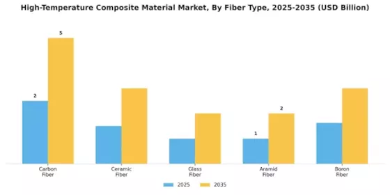 High Temperature Composite Material Market Segment Image 1
