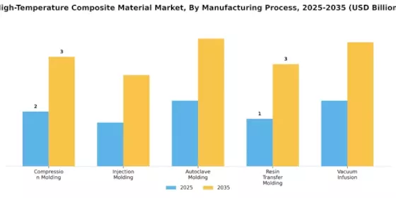 High Temperature Composite Material Market Segment Image 2