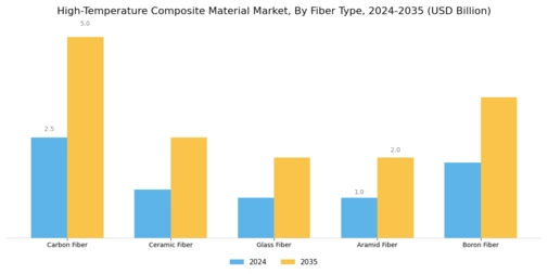 High Temperature Composite Material Market Segment Image 1