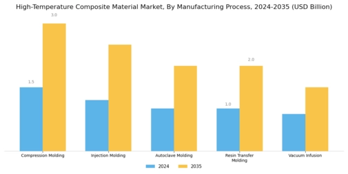 High Temperature Composite Material Market Segment Image 3