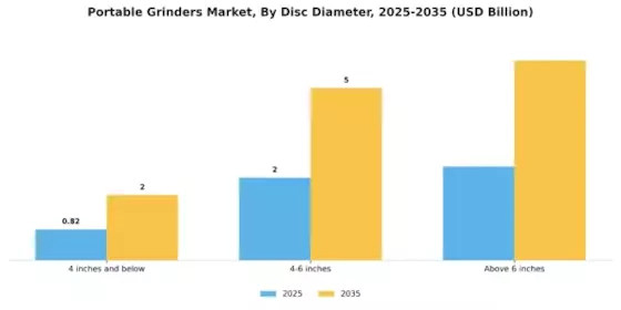 Portable Grinders Market Segment Image 1