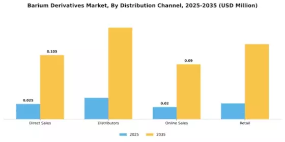 Barium Derivatives Market Segment Image 1