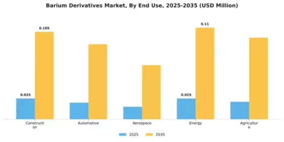 Barium Derivatives Market Segment Image 2