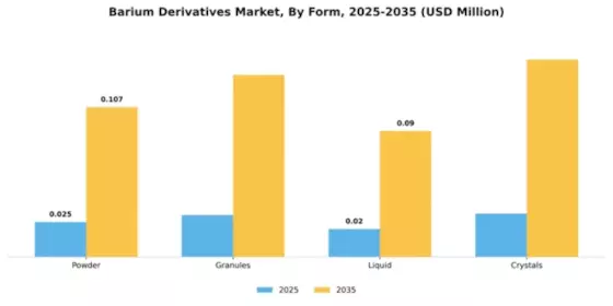 Barium Derivatives Market Segment Image 3