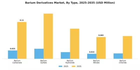 Barium Derivatives Market Segment Image 4