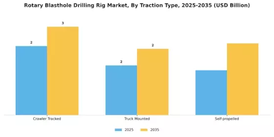 Rotary Blasthole Drilling Rig Market Segment Image 4