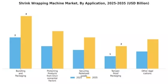 Shrink Wrapping Machine Market Segment Image 0