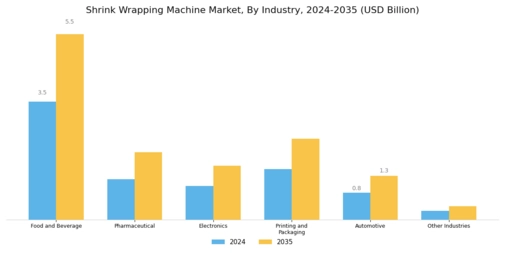 Shrink Wrapping Machine Market Segment Image 1