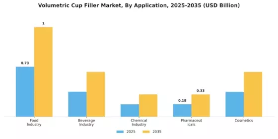 Volumetric Cup Filler Market Segment Image 0