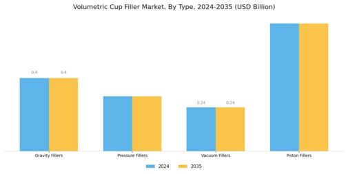 Volumetric Cup Filler Market Segment Image 1