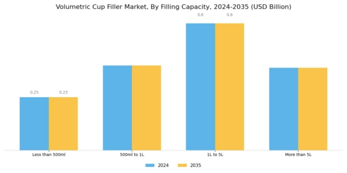 Volumetric Cup Filler Market Segment Image 2
