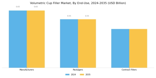 Volumetric Cup Filler Market Segment Image 3