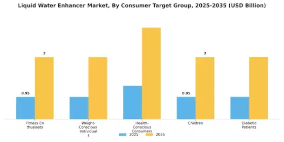 Liquid Water Enhancer Market Segment Image 0