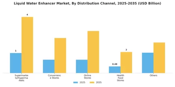 Liquid Water Enhancer Market Segment Image 1