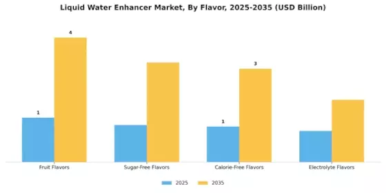 Liquid Water Enhancer Market Segment Image 2
