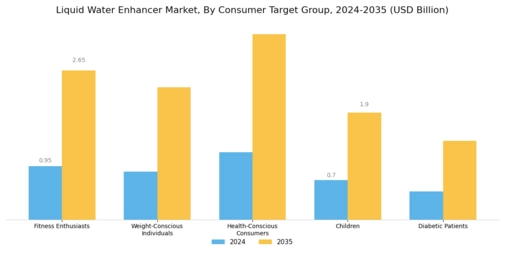 Liquid Water Enhancer Market Segment Image 4