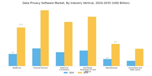 Data Privacy Software Market Segment Image 2