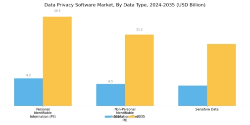 Data Privacy Software Market Segment Image 3