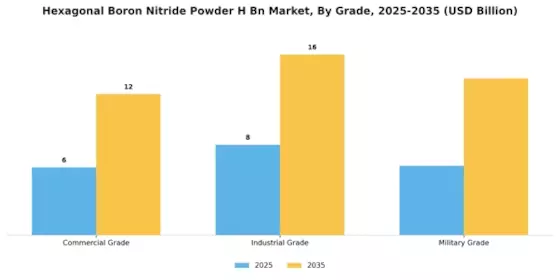 Hexagonal Boron Nitride Powder Market Segment Image 2