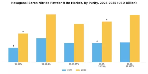 Hexagonal Boron Nitride Powder Market Segment Image 4