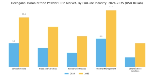 Hexagonal Boron Nitride Powder Market Segment Image 3