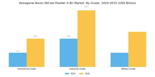 Hexagonal Boron Nitride Powder Market Segment Image 4