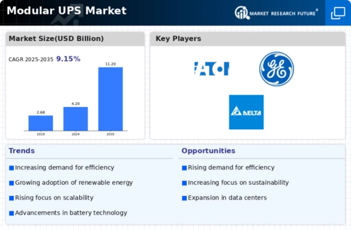 Modular UPS Market Infographic