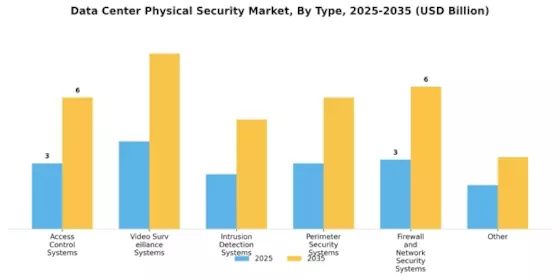 Data Center Physical Security Market Segment Image 4