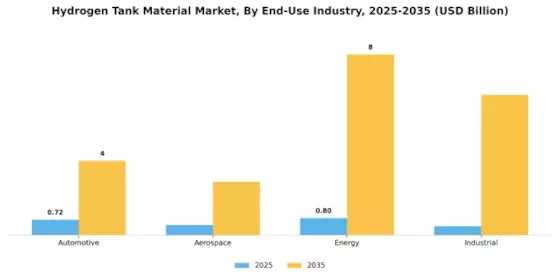 Hydrogen Tank Material Market Segment Image 1