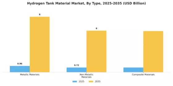 Hydrogen Tank Material Market Segment Image 4