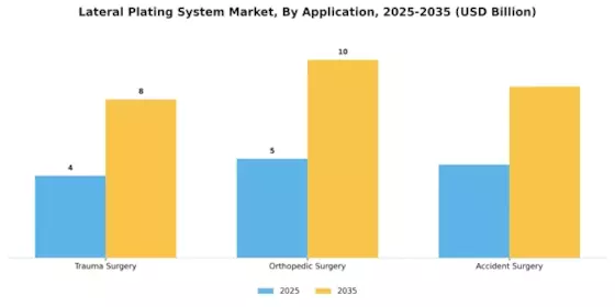 Lateral Plating System Market
 Segment Image 0