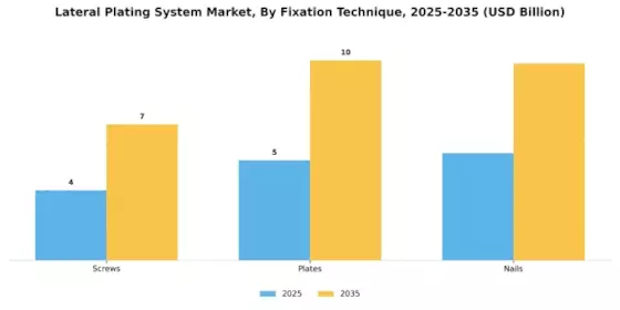 Lateral Plating System Market
 Segment Image 2
