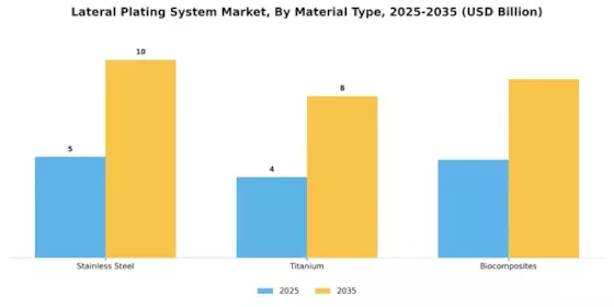 Lateral Plating System Market
 Segment Image 3