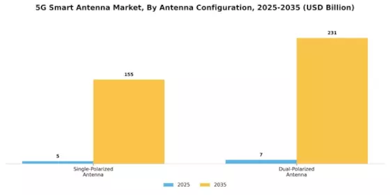 5G Smart Antenna Market
 Segment Image 0