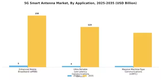 5G Smart Antenna Market
 Segment Image 2