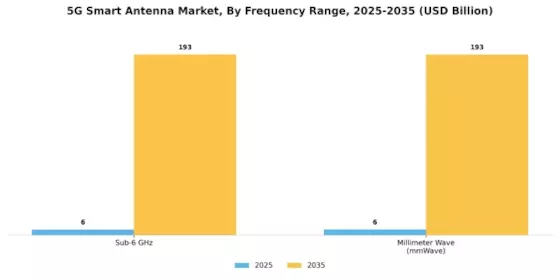 5G Smart Antenna Market
 Segment Image 4