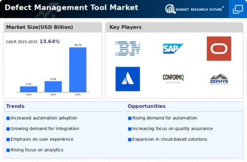 Defect Management Tool Market Infographic
