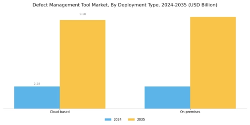 Defect Management Tool Market Segment Image 0