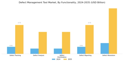 Defect Management Tool Market Segment Image 1
