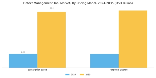 Defect Management Tool Market Segment Image 4