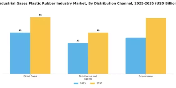 Industrial Gases Plastic Rubber Industry Market Segment Image 1