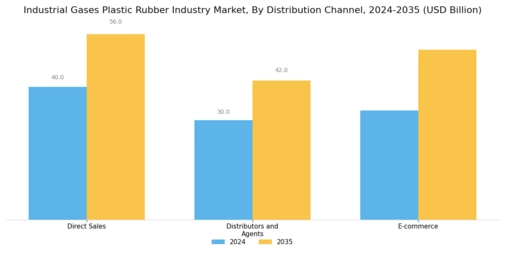 Industrial Gases Plastic Rubber Industry Market Segment Image 3