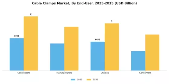Cable Clamps Market
 Segment Image 1
