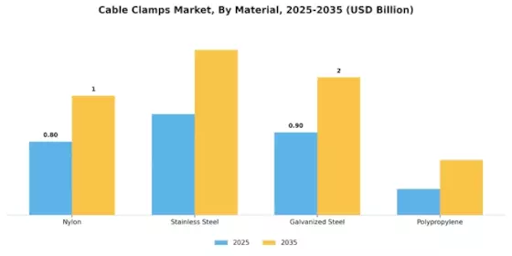 Cable Clamps Market
 Segment Image 2
